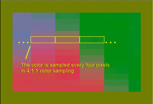 Color: Every 4th pixel